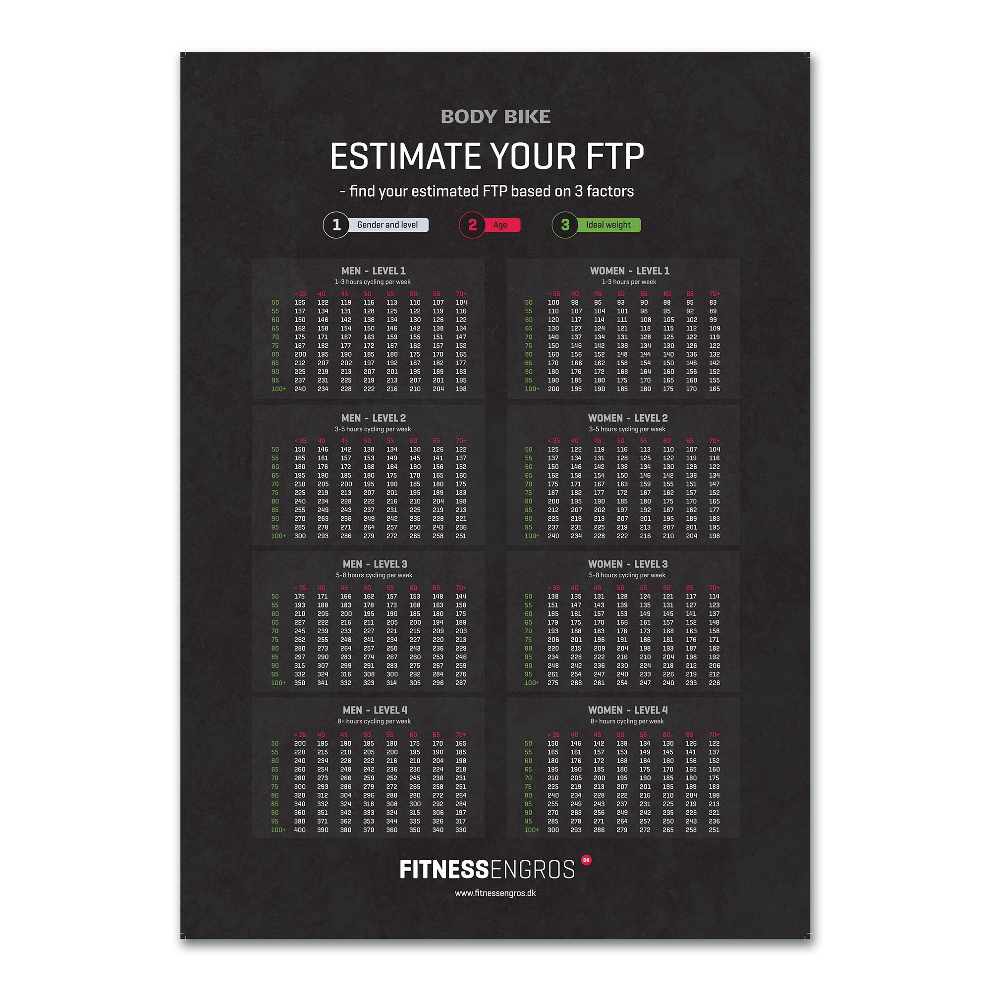 Body Bike Ftp Plakat  A1